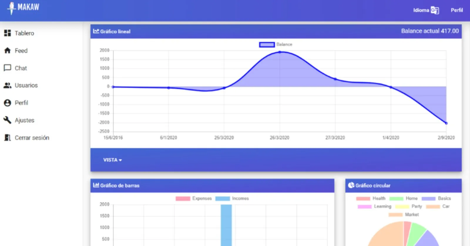 Makaw: previsión de finanzas personales